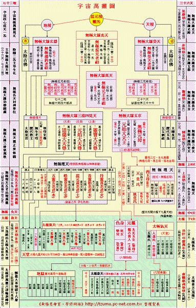 神明大小順序|道教神明介紹 :: 全台寺廟百科